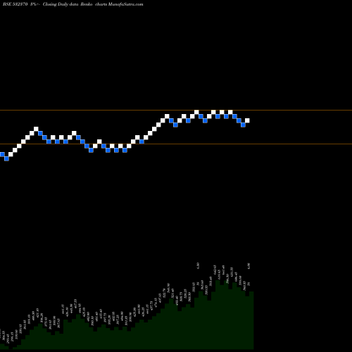 Free Renko charts RAMCO  SYSTM 532370 share BSE Stock Exchange 