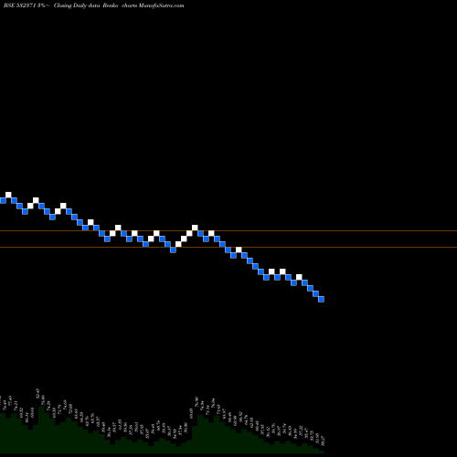 Free Renko charts TATA TELESER 532371 share BSE Stock Exchange 