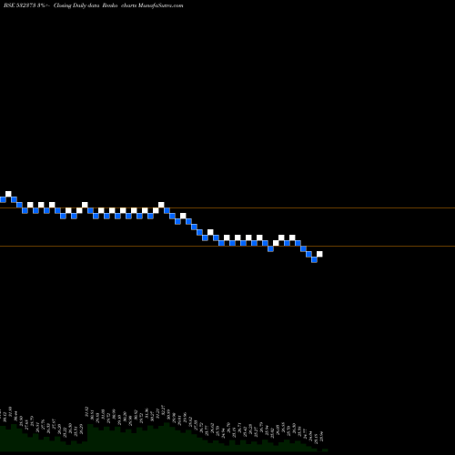 Free Renko charts WEPSOLN 532373 share BSE Stock Exchange 