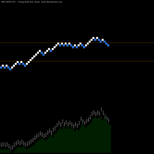 Free Renko charts TIPSINDUSTR 532375 share BSE Stock Exchange 