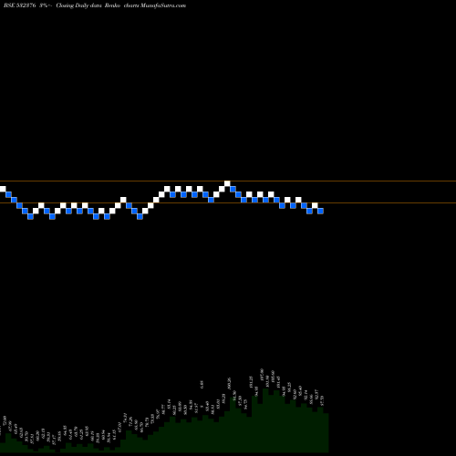 Free Renko charts MRO-TEK 532376 share BSE Stock Exchange 