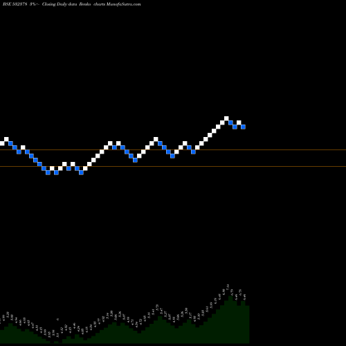 Free Renko charts UNIVERSAL A 532378 share BSE Stock Exchange 