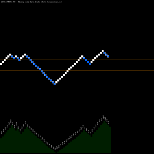 Free Renko charts FIRSTOBJ 532379 share BSE Stock Exchange 