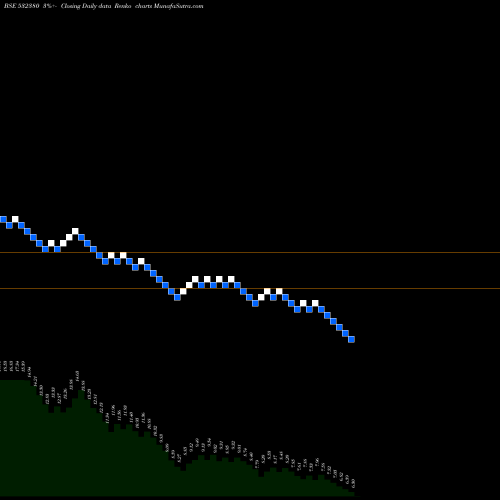 Free Renko charts BABA ARTS 532380 share BSE Stock Exchange 