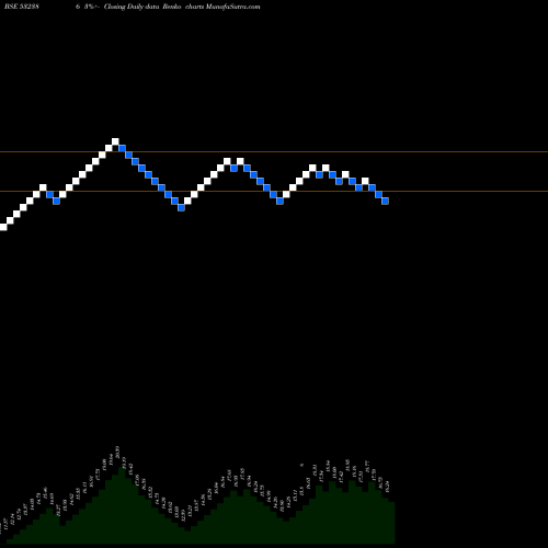 Free Renko charts CALIFORN.SOF 532386 share BSE Stock Exchange 