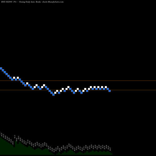 Free Renko charts INDIAN OVER. 532388 share BSE Stock Exchange 