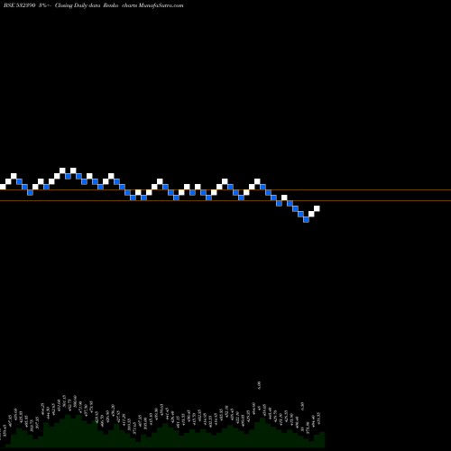 Free Renko charts TAJ GVK HOTL 532390 share BSE Stock Exchange 