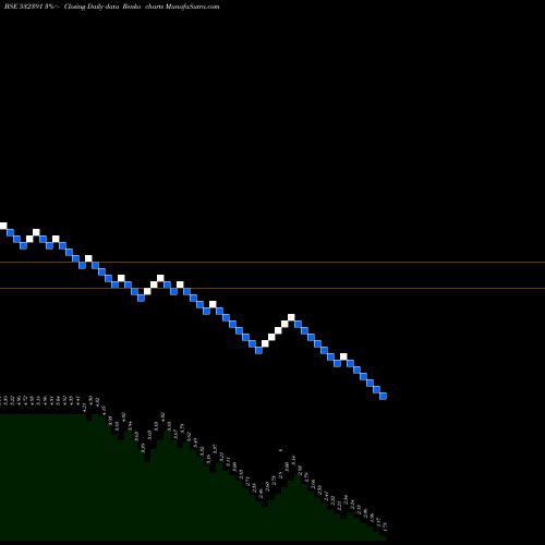 Free Renko charts OPTO CIRCUIT 532391 share BSE Stock Exchange 