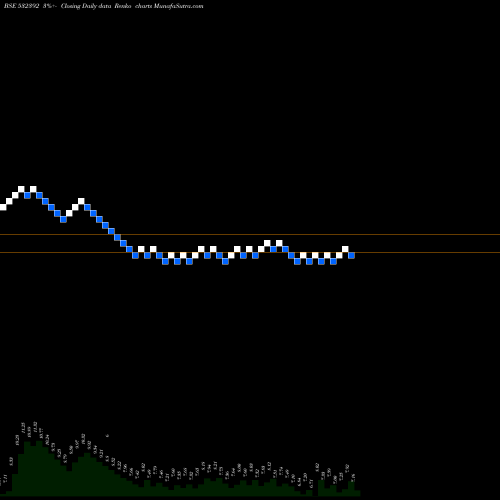 Free Renko charts CREATIVE EYE 532392 share BSE Stock Exchange 