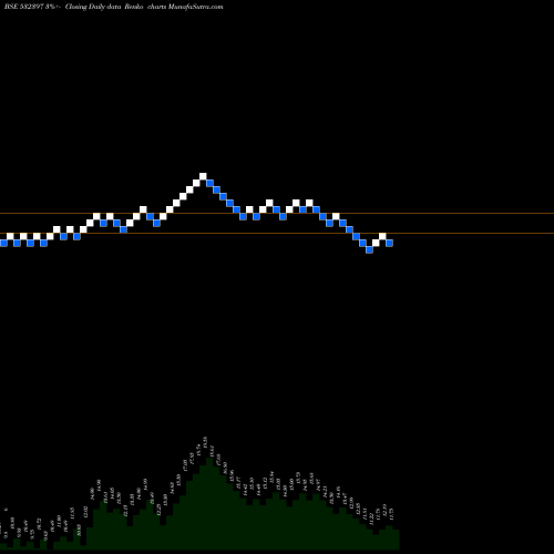 Free Renko charts KONNDOR 532397 share BSE Stock Exchange 