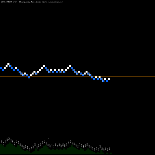 Free Renko charts UMESL 532398 share BSE Stock Exchange 