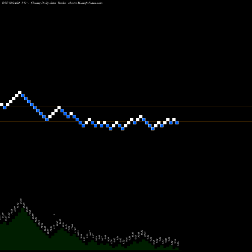 Free Renko charts USGTECH 532402 share BSE Stock Exchange 