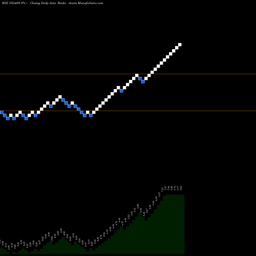 Free Renko charts FOURTH GEN. 532403 share BSE Stock Exchange 