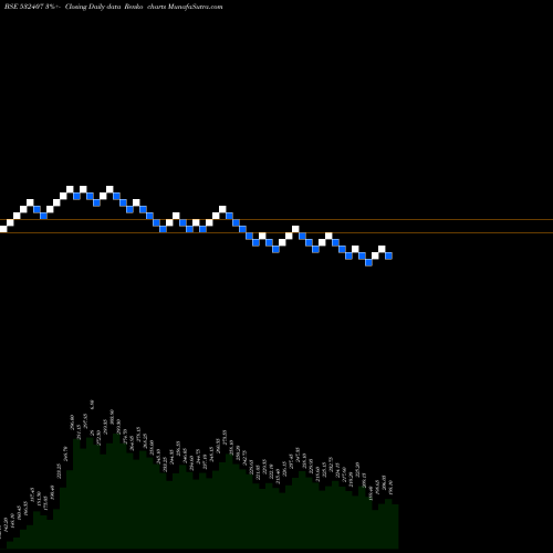 Free Renko charts MOSCHIP 532407 share BSE Stock Exchange 