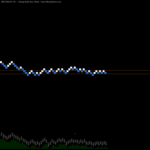 Free Renko charts TRANSCORP IN 532410 share BSE Stock Exchange 