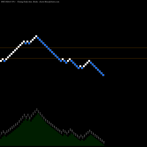 Free Renko charts VISESH INFO. 532411 share BSE Stock Exchange 
