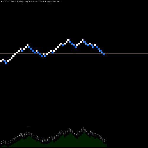 Free Renko charts CEREBRA INTE 532413 share BSE Stock Exchange 
