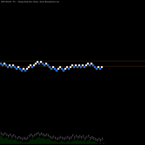 Free Renko charts MID-DAY MULT 532416 share BSE Stock Exchange 