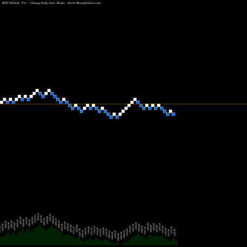 Free Renko charts GODREJ CONS 532424 share BSE Stock Exchange 