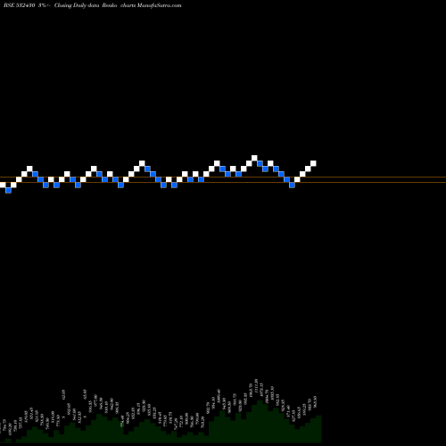 Free Renko charts BF UTILI 532430 share BSE Stock Exchange 