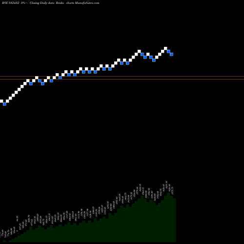 Free Renko charts UNITD SPR 532432 share BSE Stock Exchange 