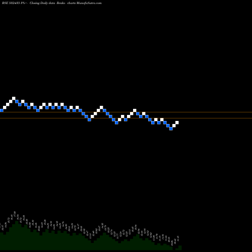 Free Renko charts SANINFRA 532435 share BSE Stock Exchange 