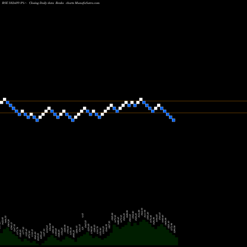 Free Renko charts OLECTRA 532439 share BSE Stock Exchange 
