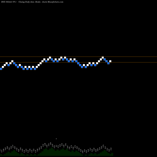 Free Renko charts RNBOWDENIM 532441 share BSE Stock Exchange 