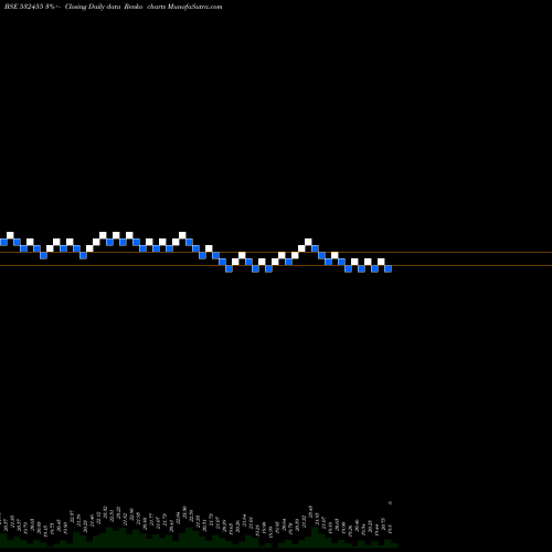 Free Renko charts SHALIMAR WIR 532455 share BSE Stock Exchange 