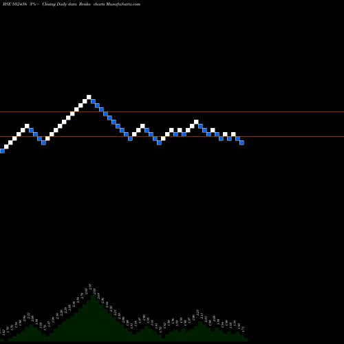 Free Renko charts COMPUAGE INF 532456 share BSE Stock Exchange 