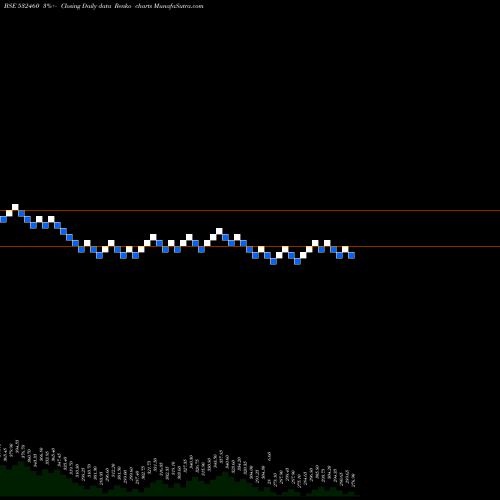 Free Renko charts PONNI SUG(ER 532460 share BSE Stock Exchange 