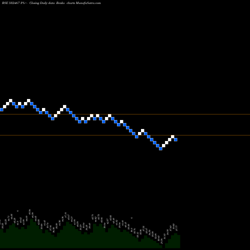Free Renko charts HAZ MUL PRO 532467 share BSE Stock Exchange 