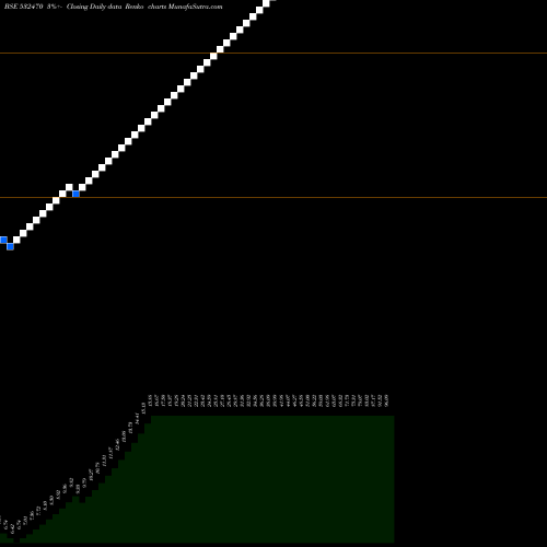 Free Renko charts MATHER & PLA 532470 share BSE Stock Exchange 