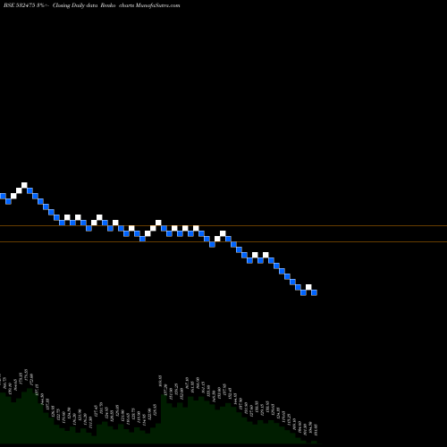 Free Renko charts APTECH LTD 532475 share BSE Stock Exchange 