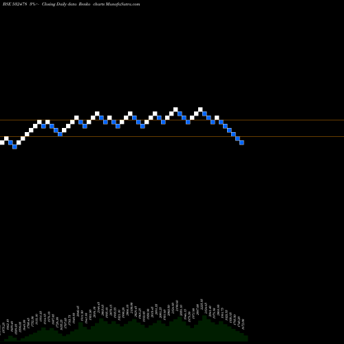 Free Renko charts UNITED BREWA 532478 share BSE Stock Exchange 