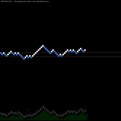 Free Renko charts NOIDA-TOLL B 532481 share BSE Stock Exchange 