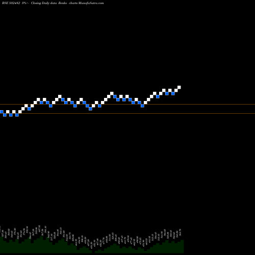 Free Renko charts GRANULES (I) 532482 share BSE Stock Exchange 