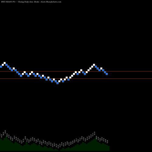 Free Renko charts BALMER LA.IN 532485 share BSE Stock Exchange 