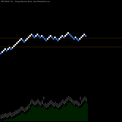 Free Renko charts DIVI'S LAB. 532488 share BSE Stock Exchange 