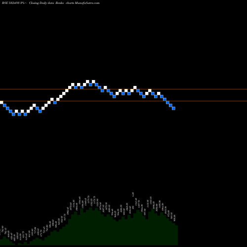 Free Renko charts ASTRA MICRO 532493 share BSE Stock Exchange 