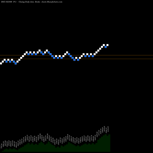 Free Renko charts MARUTISUZUK 532500 share BSE Stock Exchange 