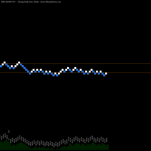 Free Renko charts SUPRAJIT ENG 532509 share BSE Stock Exchange 