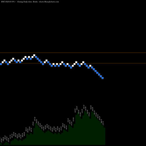 Free Renko charts TVSELE 532513 share BSE Stock Exchange 