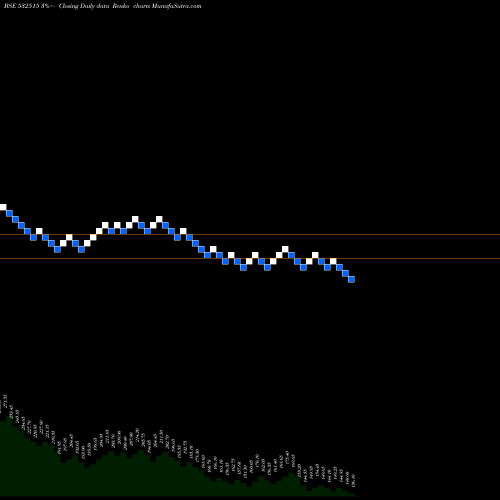 Free Renko charts TV TODAY 532515 share BSE Stock Exchange 