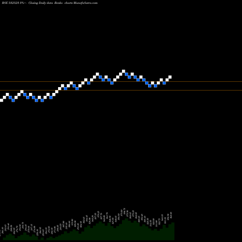 Free Renko charts BIOCON LTD. 532523 share BSE Stock Exchange 