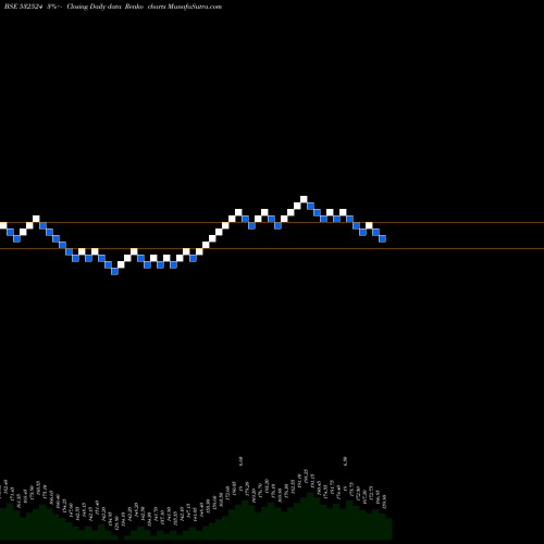 Free Renko charts PTC INDIA 532524 share BSE Stock Exchange 