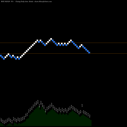 Free Renko charts DATAM GLOB 532528 share BSE Stock Exchange 