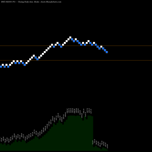 Free Renko charts STAR 532531 share BSE Stock Exchange 