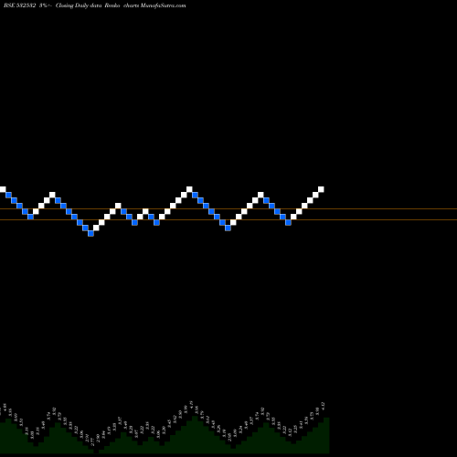 Free Renko charts JAIPRA 532532 share BSE Stock Exchange 