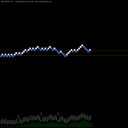 Free Renko charts ULTRATECH CM 532538 share BSE Stock Exchange 